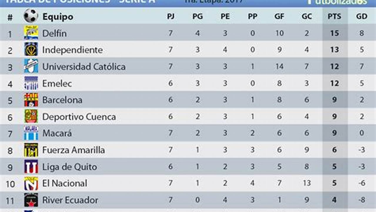 Tabla De Posiciones Ecuador 2024