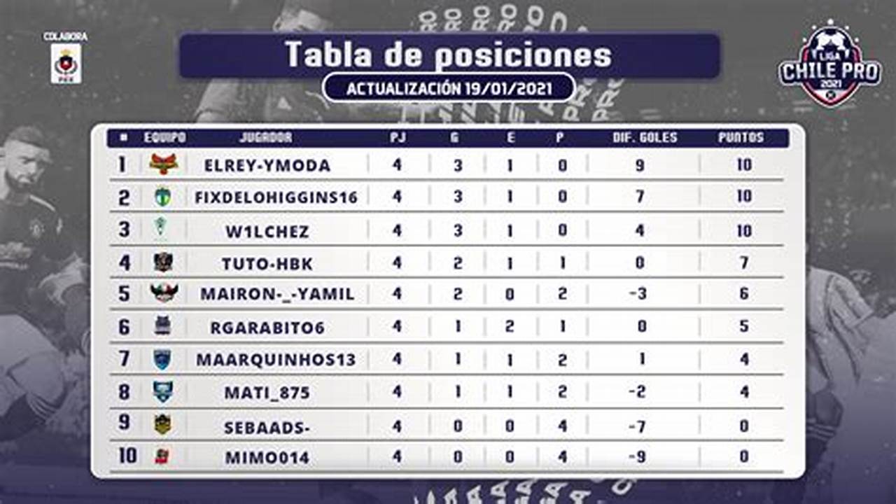 Tabla De Posiciones Liga Chilena 2024