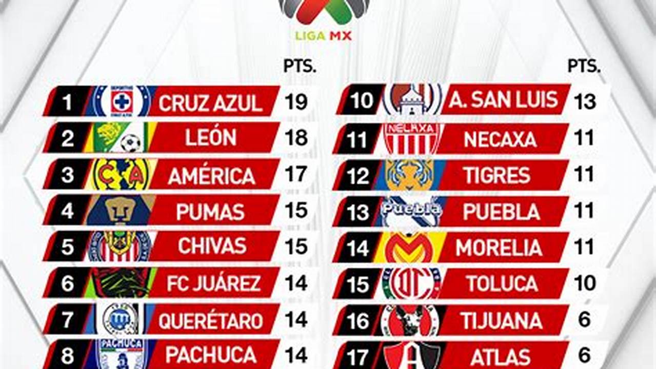 Tabla General Futbol Mexicano 2024