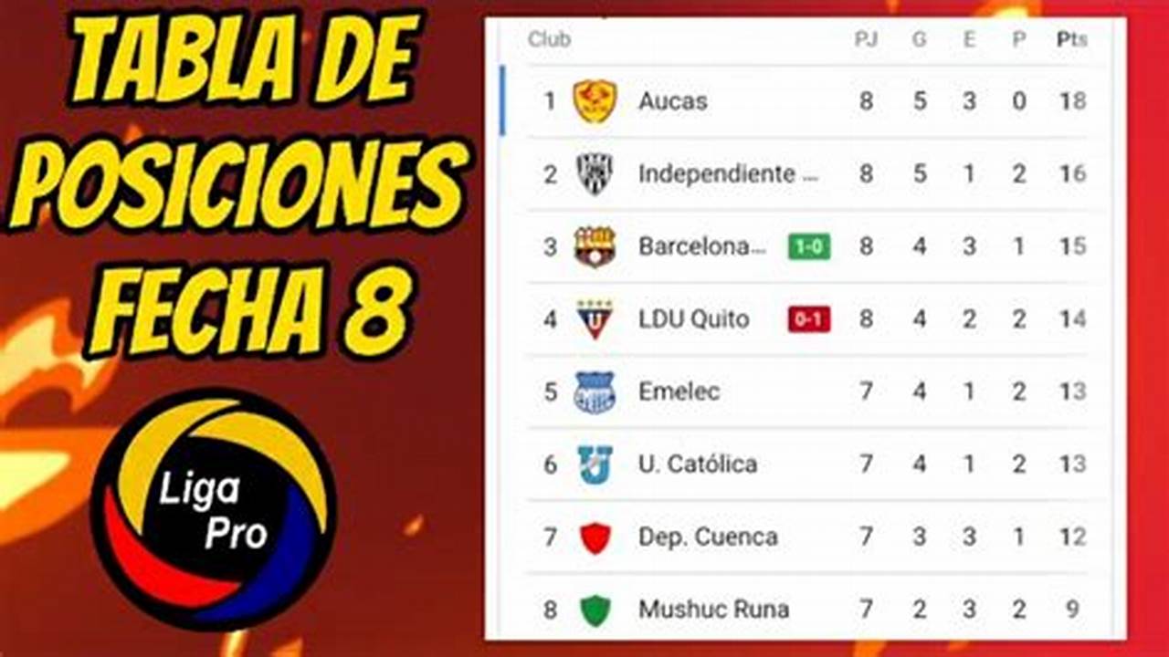 Tabla Posiciones Liga Pro Ecuador 2024