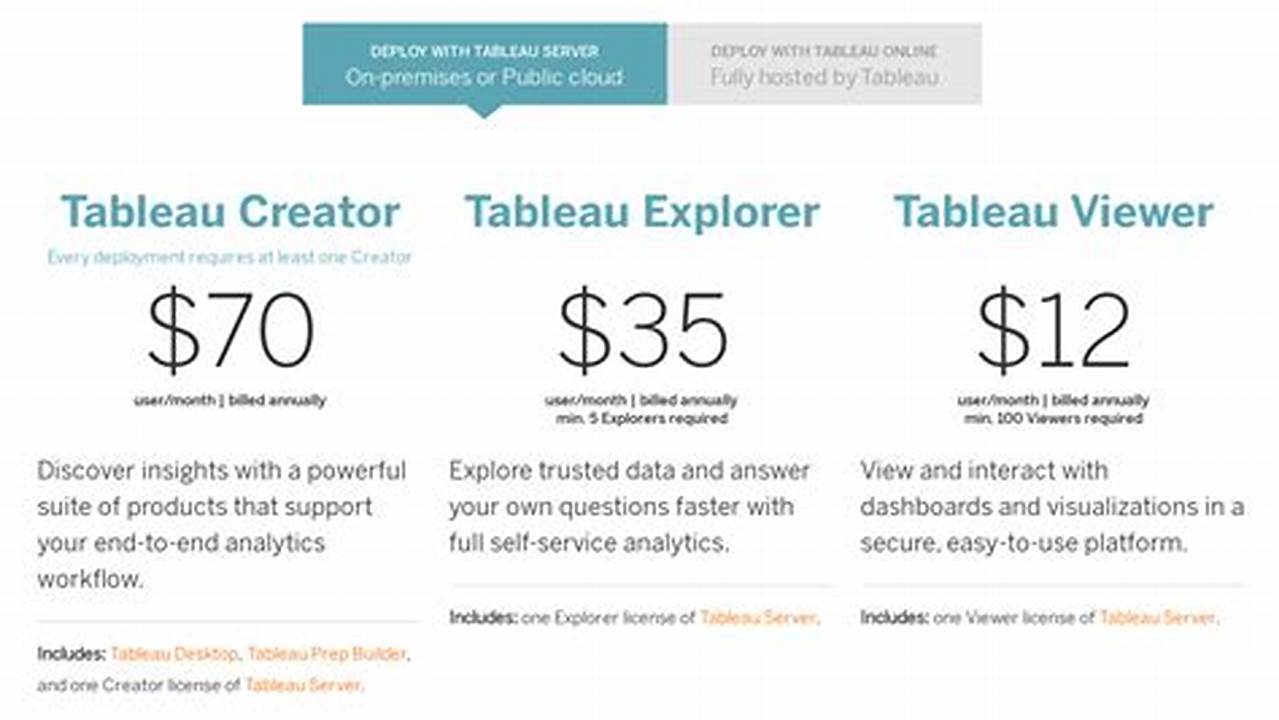 Tableau Conference 2024 Pricing