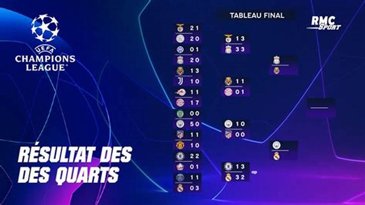 Tableau Ligue Des Champions 2024
