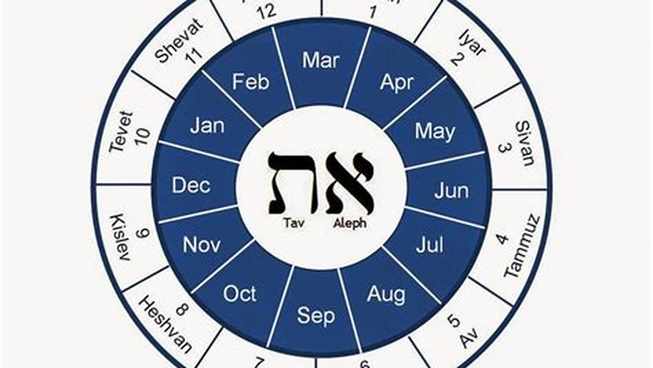 Tag Im Jüdischen Monat Adar., 2024