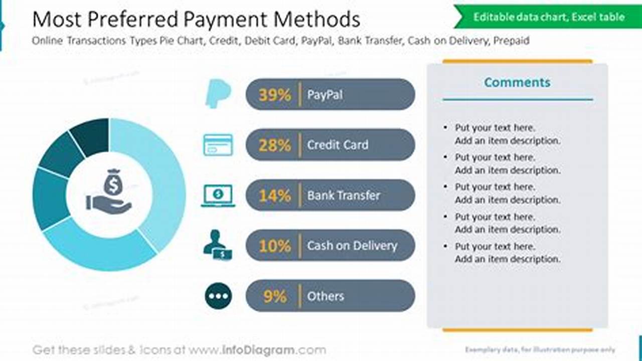Tailor Your Purchase Method To Your Preference, Be It A Cash Transaction Or Financing., 2024