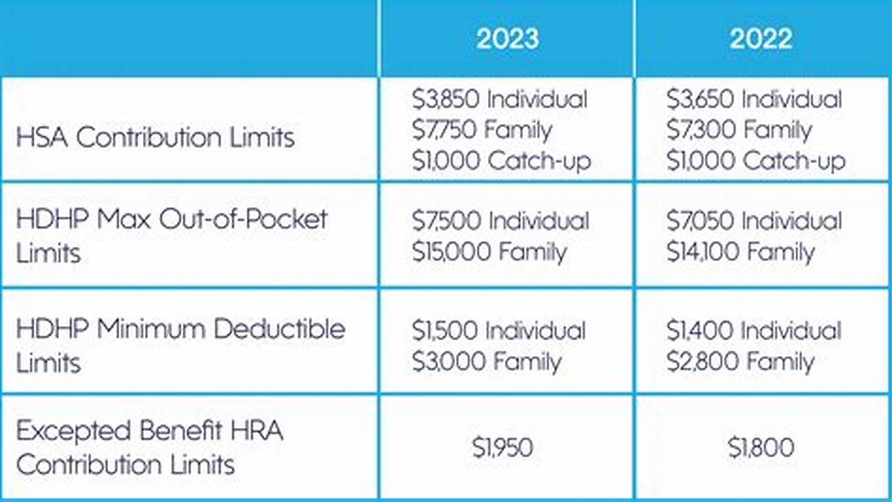 Takeda Help At Hand Income Limits 2024