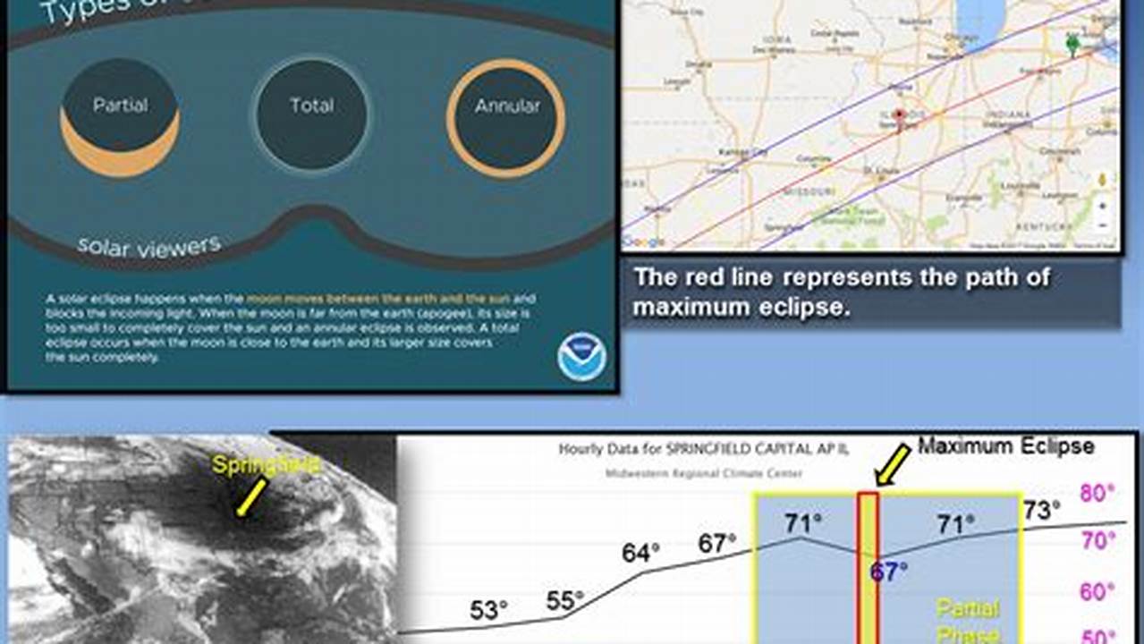 Taking A Deeper Look Into Climatology And Other Factors To Better Understand An Early Outlook For Eclipse Weather Along The Path Of Totality On April., 2024
