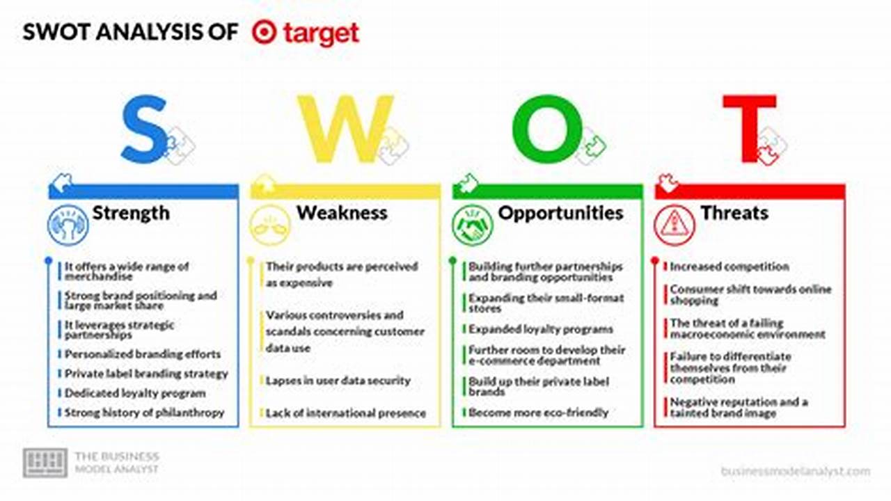 Target Swot Analysis 2024