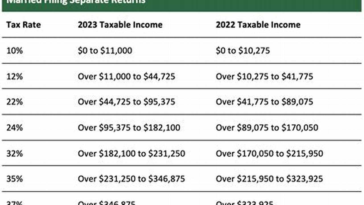 Tax Bracket Changes In 2024