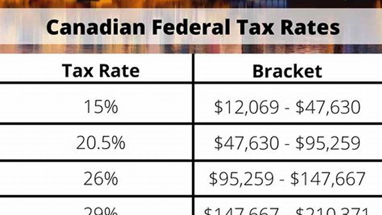Tax Brackets 2024 Canada Bc