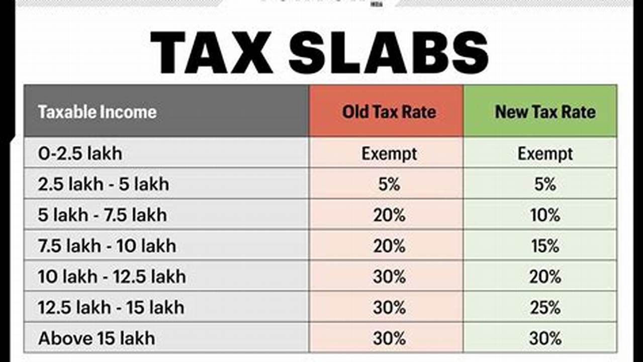 Tax Brackets 2024 India Old Regime