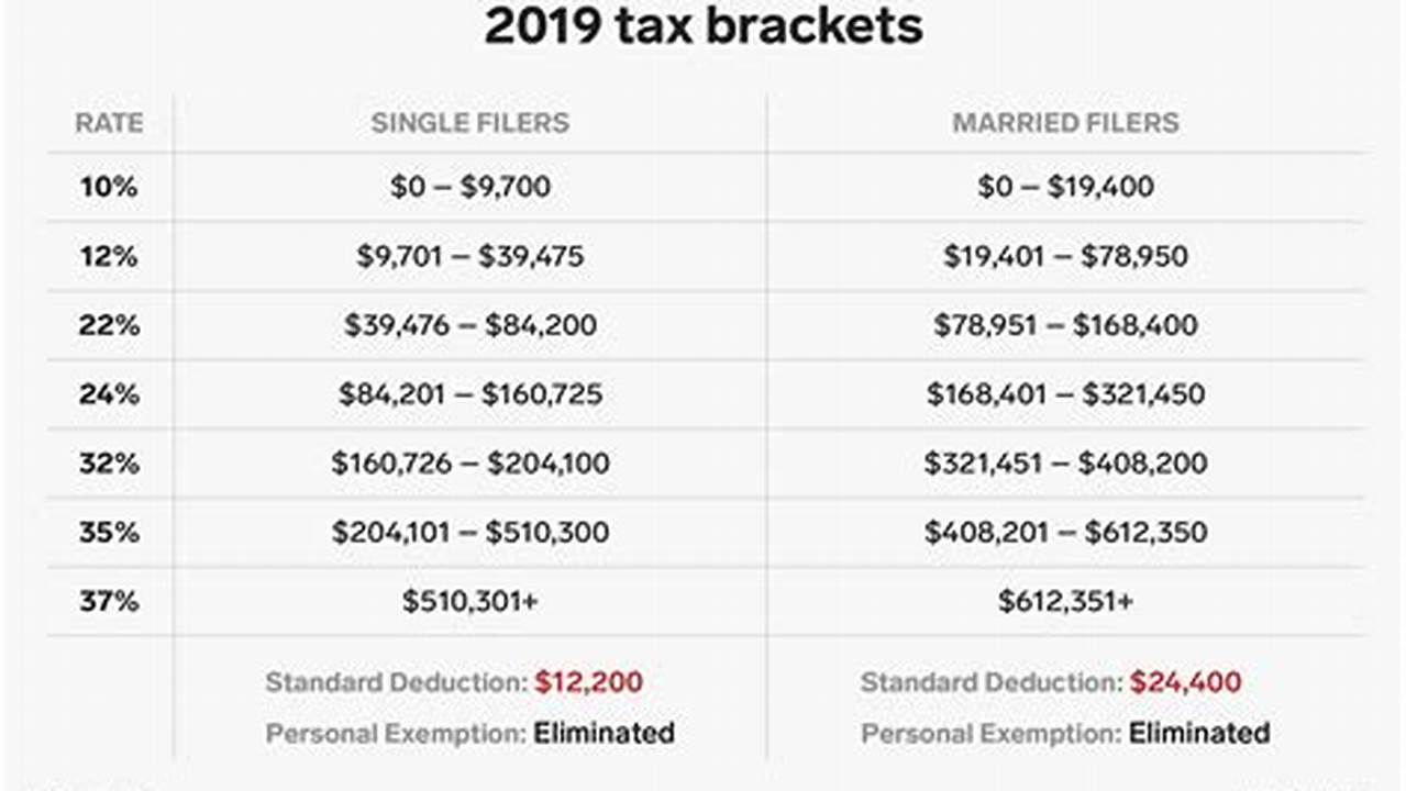 Tax Brackets For 2024