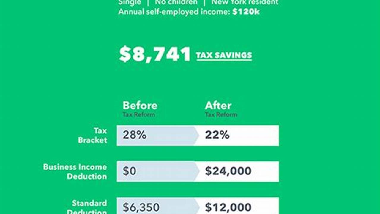 Tax Brackets For Self Employed 2024