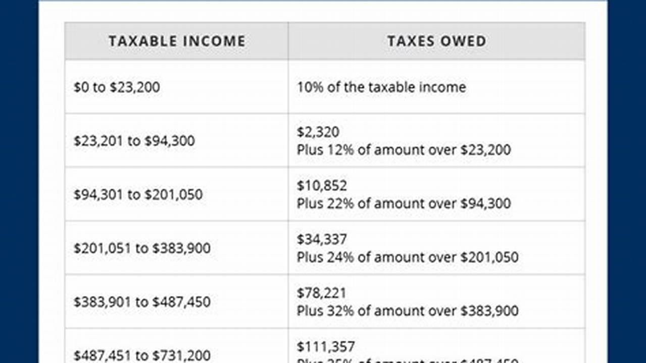 Tax Brackets For Taxes Due 2024 Olympics