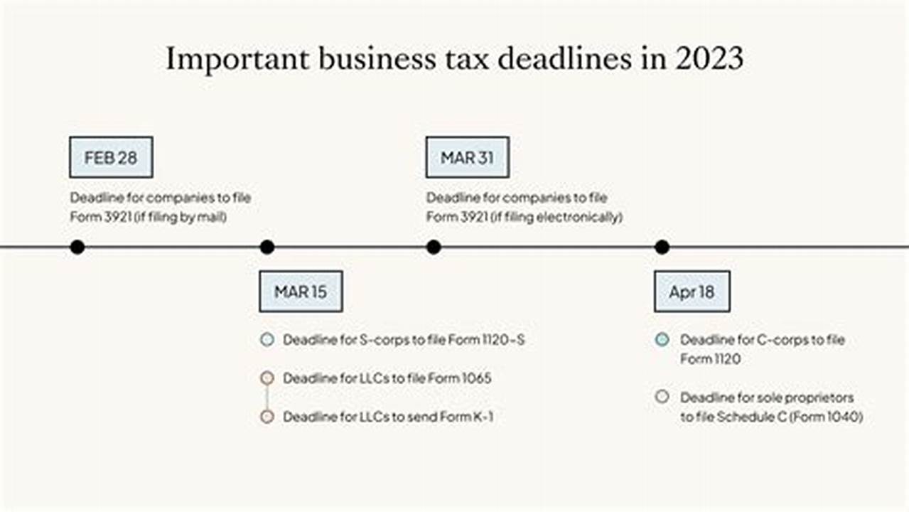 Tax Deadlines Vary For Startups And Other Businesses Classified As Corporations And Limited Liability Companies (Llcs)., 2024