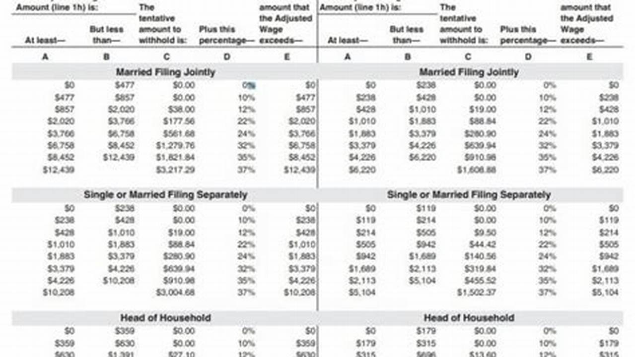 Tax Deduction Tables 2024