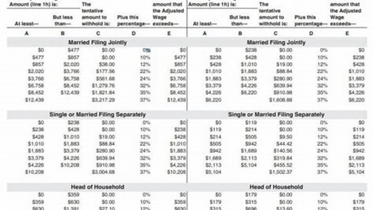 Taxable Income And Filing Status Determine Which Federal Tax Rates Apply To., 2024