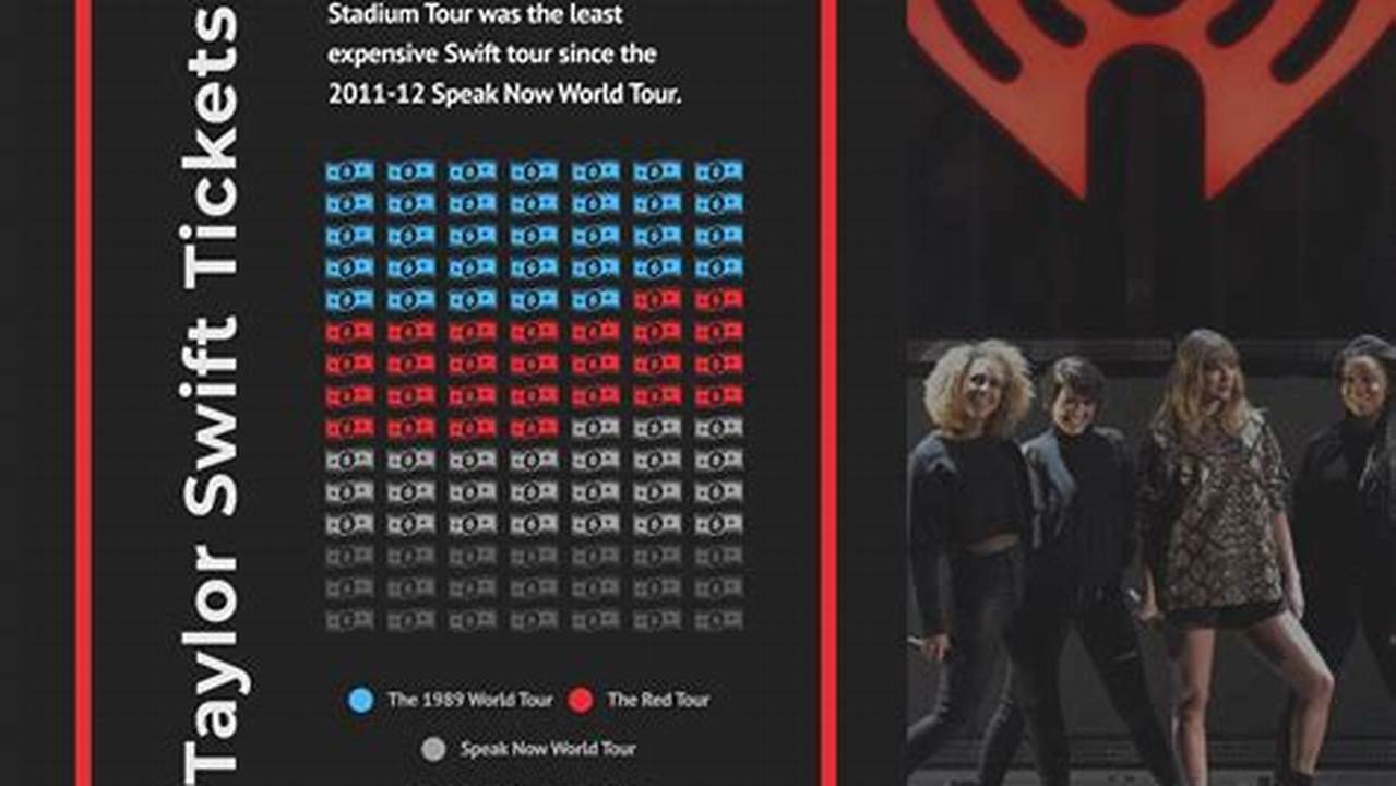 Taylor Swift Eras Tour Concert Tickets Price