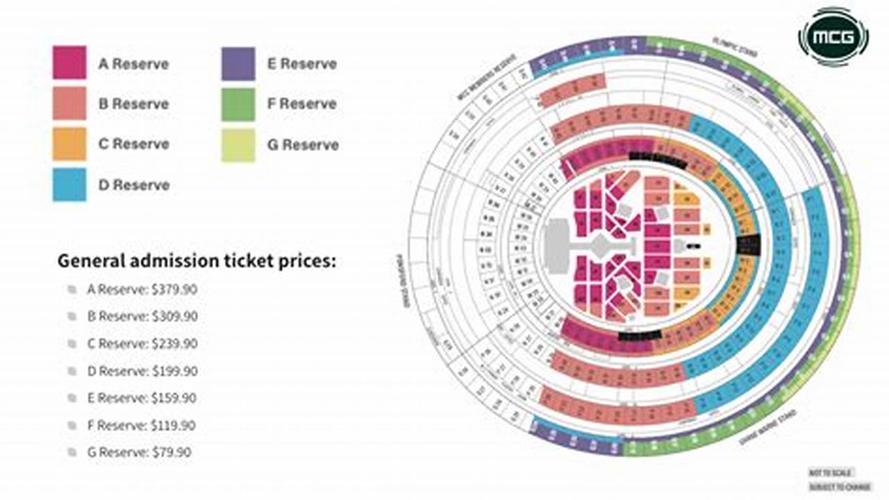 Taylor Swift Tour Australia Venues