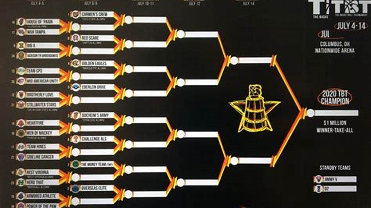 Tbt Tournament 2024 Teams