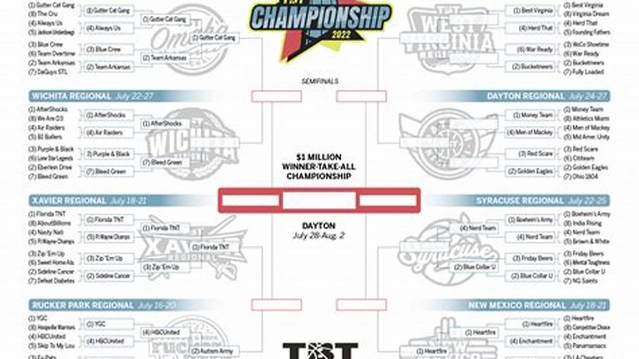 Tbt Tournament Schedule 2024