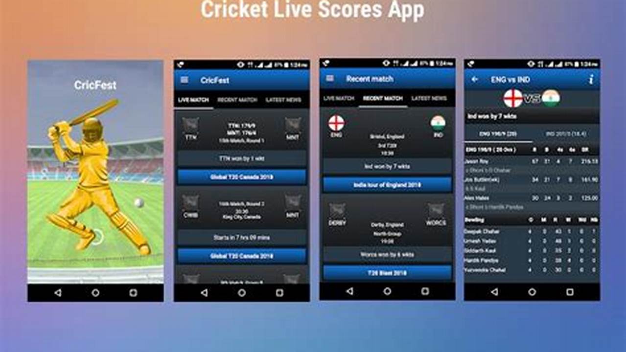 Tcl Cricket Live Score 2024