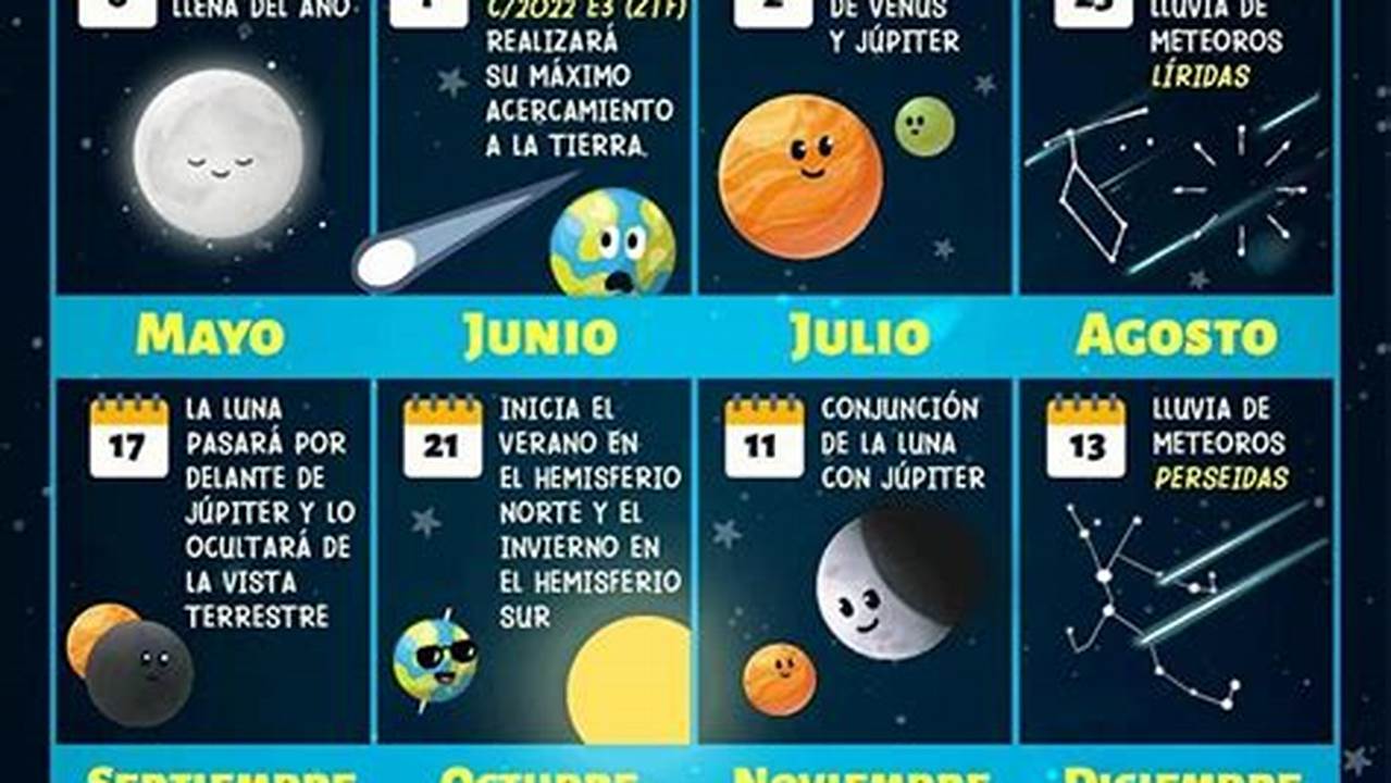 Te Dejo Con Esta Guía Sobre Los Eventos Astronómicos Notables Que Puedes Ver En Desde México., 2024