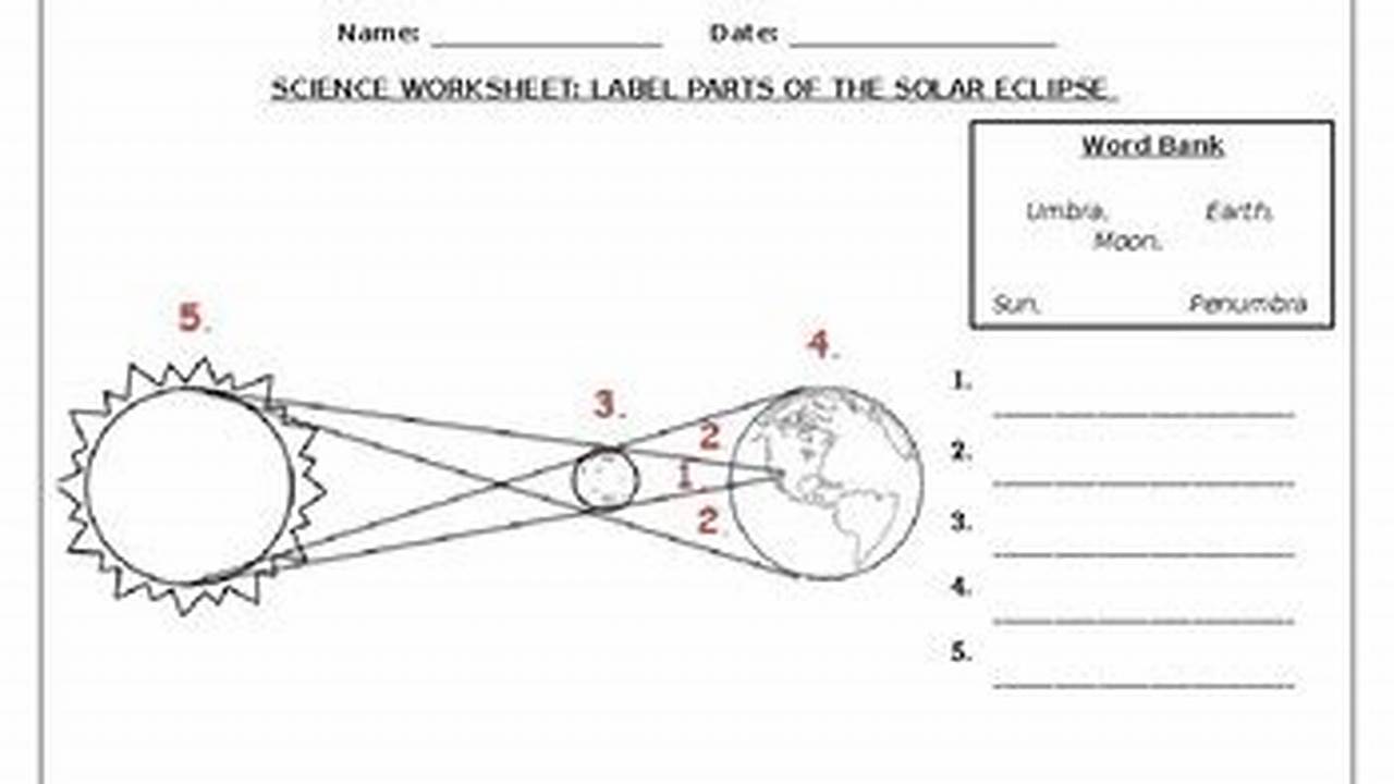 Teach Relevant Vocabulary Terms Like Total Eclipse, Umbra, Orbit, Partial Eclipse, And Penumbra With This Worksheet., 2024