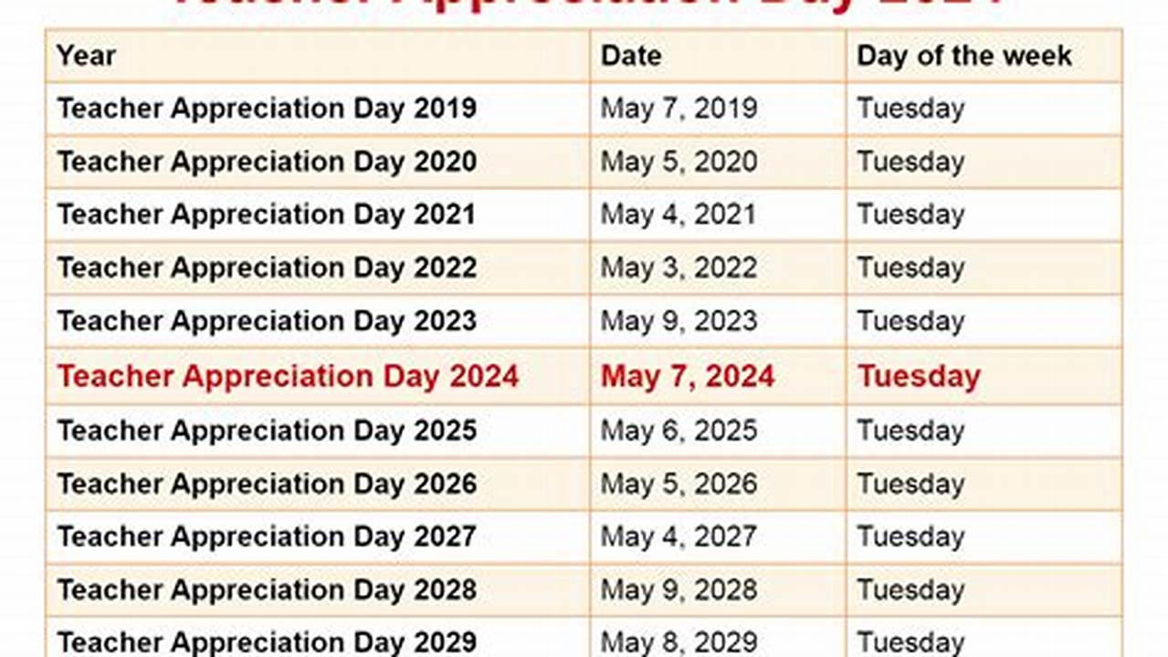 Teacher Appreciation Week 2024 Date Calendar Uk