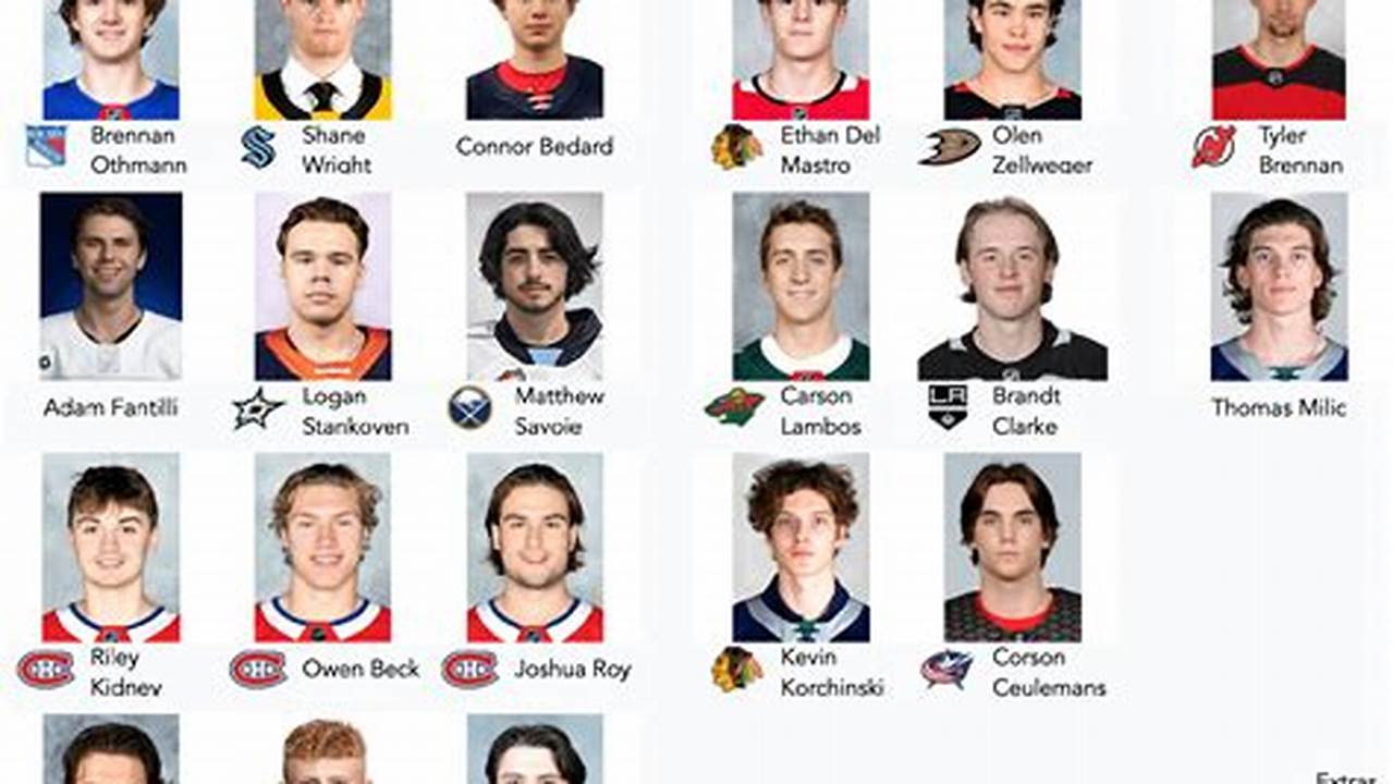 Team Canada U18 Hockey Roster 2024