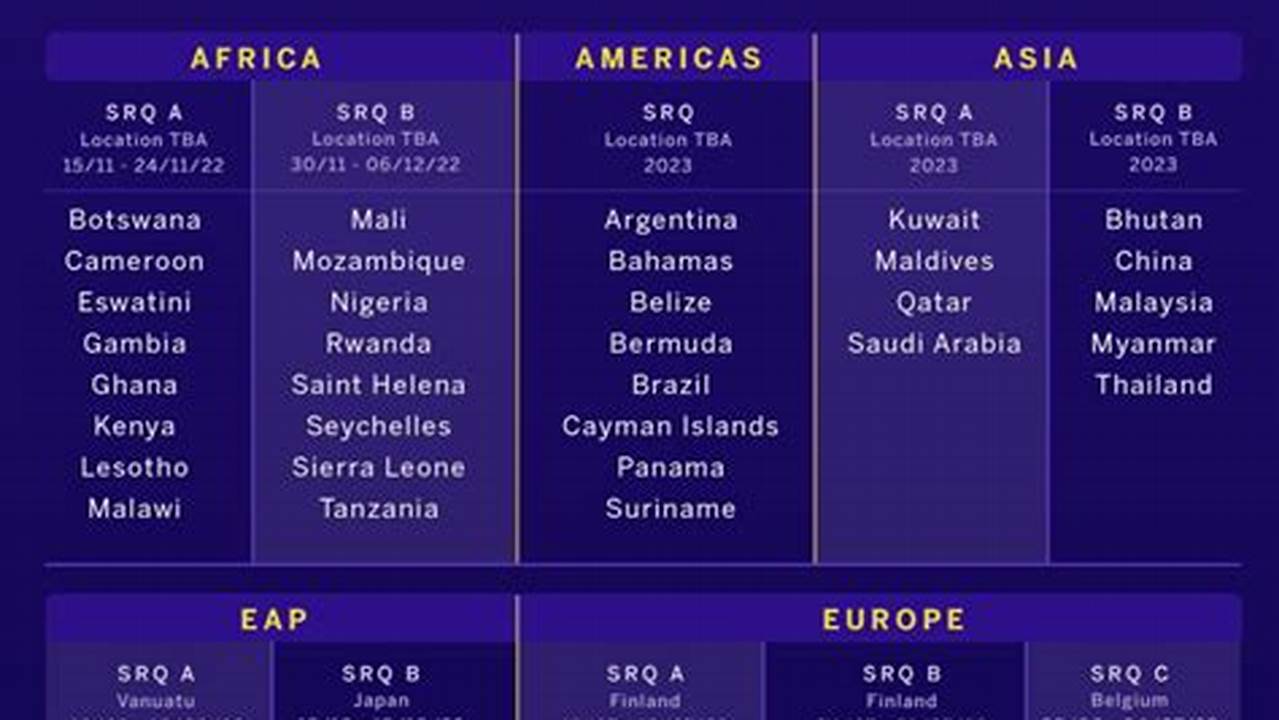 Team Most Likely To Win World Cup 2024 Schedule