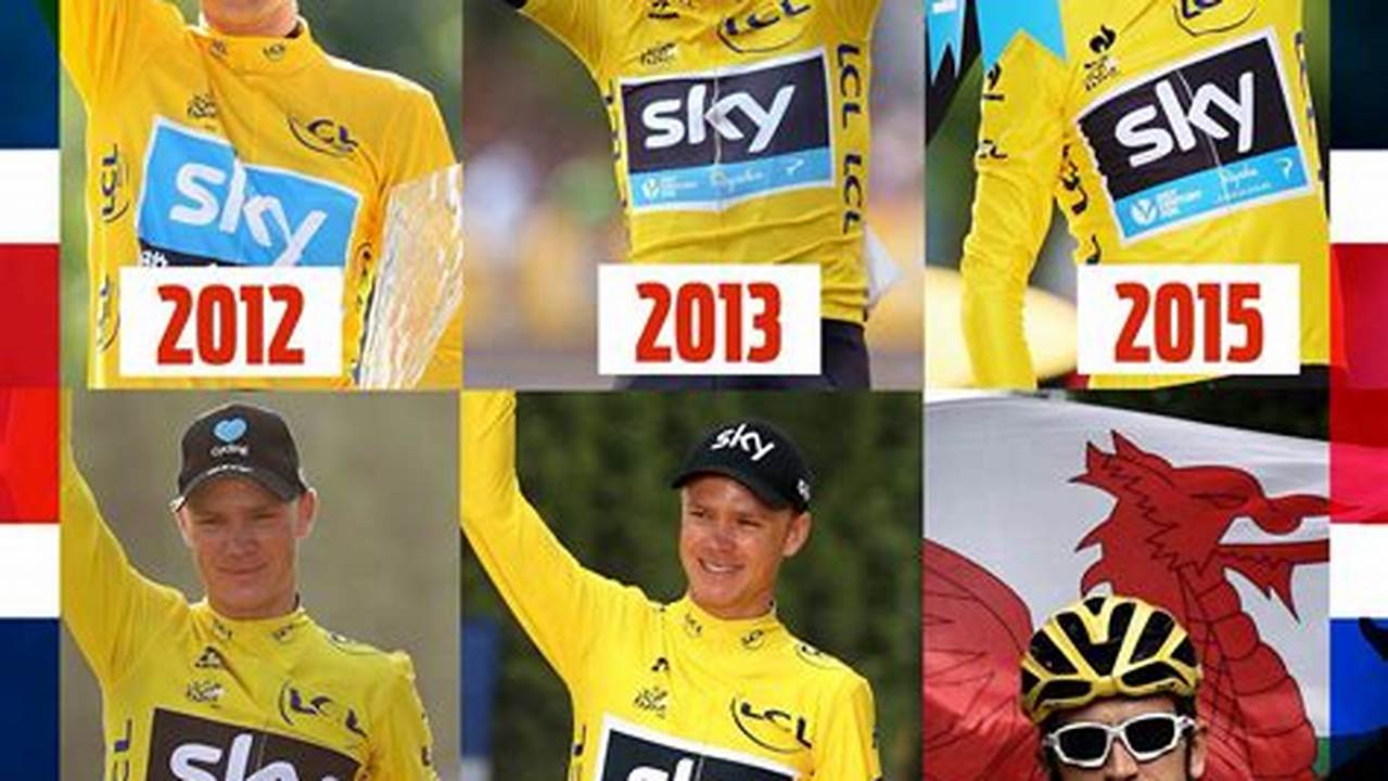 Team Sky: Aiming for Victory in the Tour De France 2024