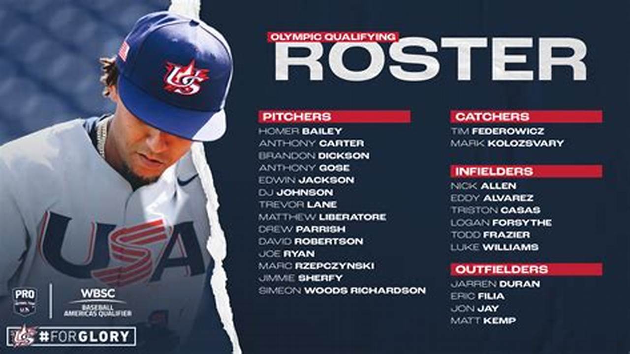 Team Usa Baseball 2024 Roster