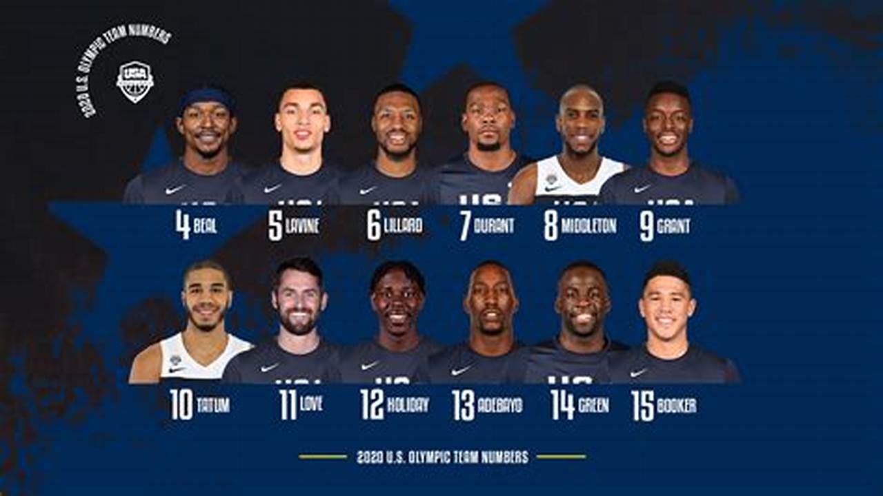 Team Usa Basketball Lineup 2024