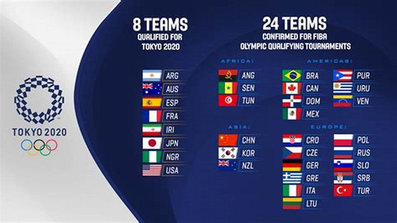 Teams In Bold Qualified For The Olympics., 2024