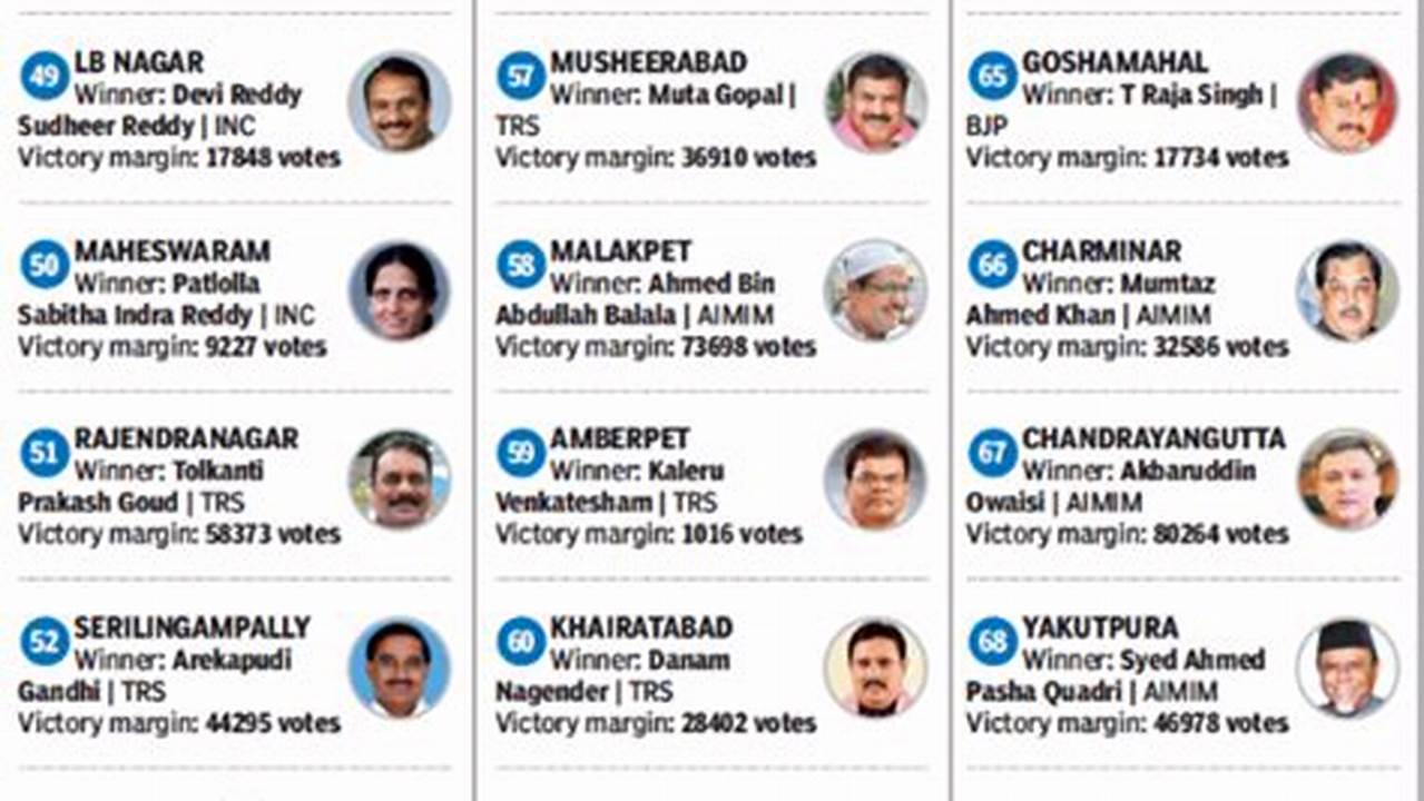 Telangana Elections 2024 Candidates