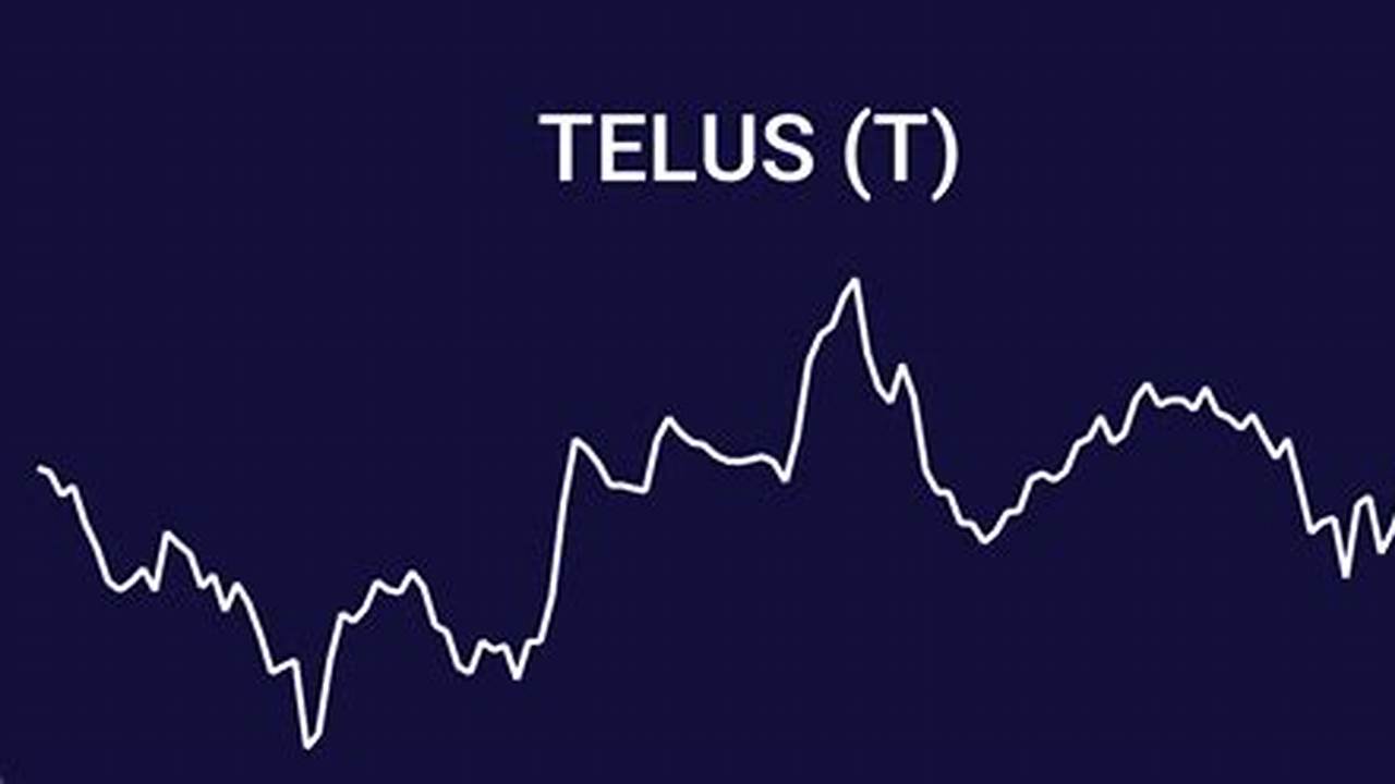 Telus Stock Forecast 2024