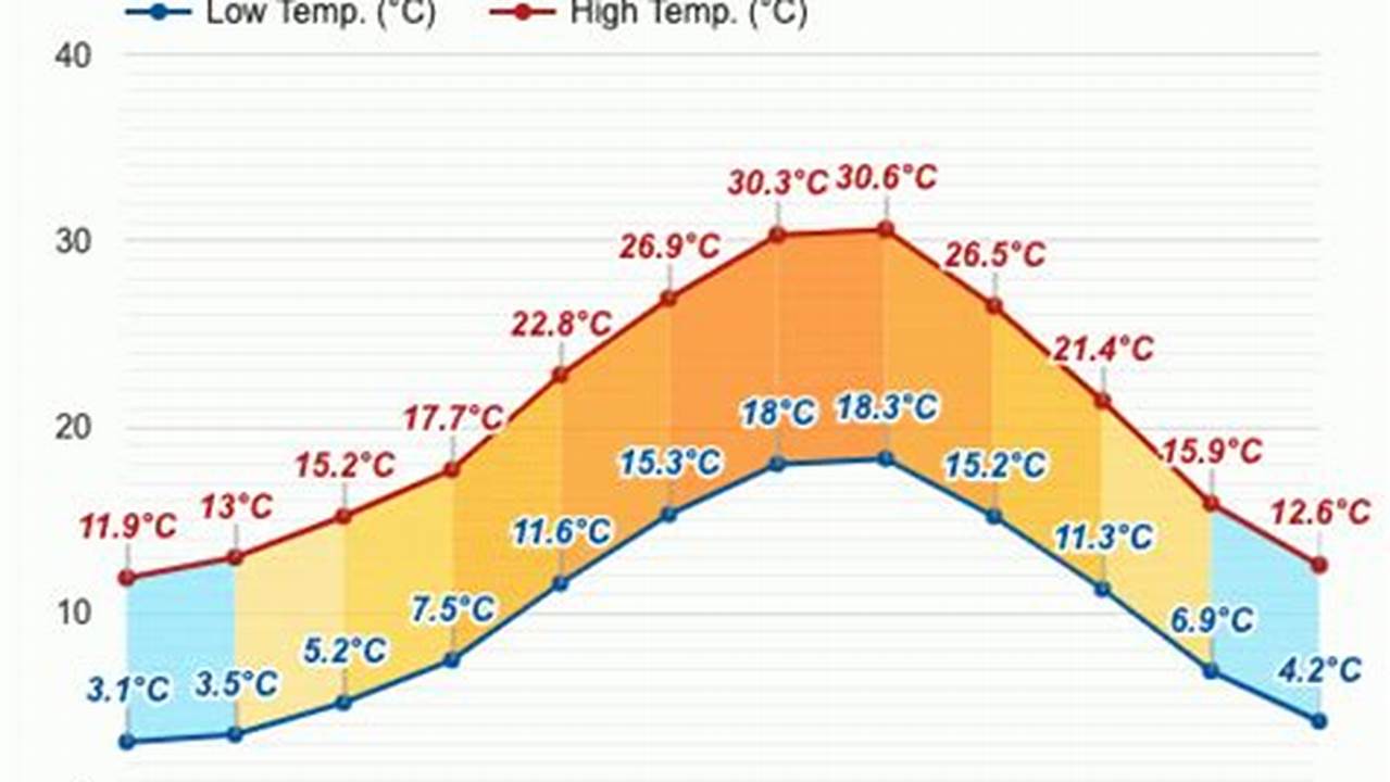 Temperature In Rome In April 2024