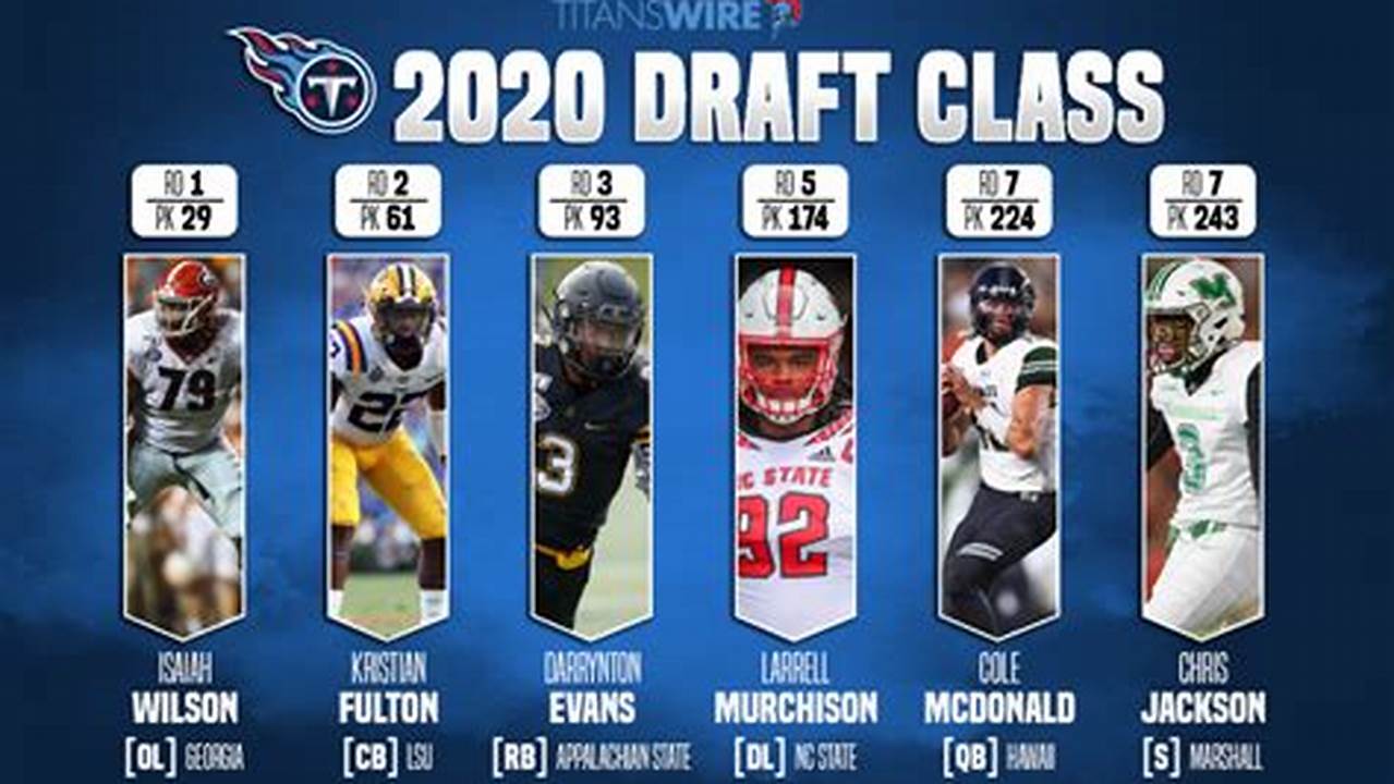 Tennessee Titans Draft Picks 2024