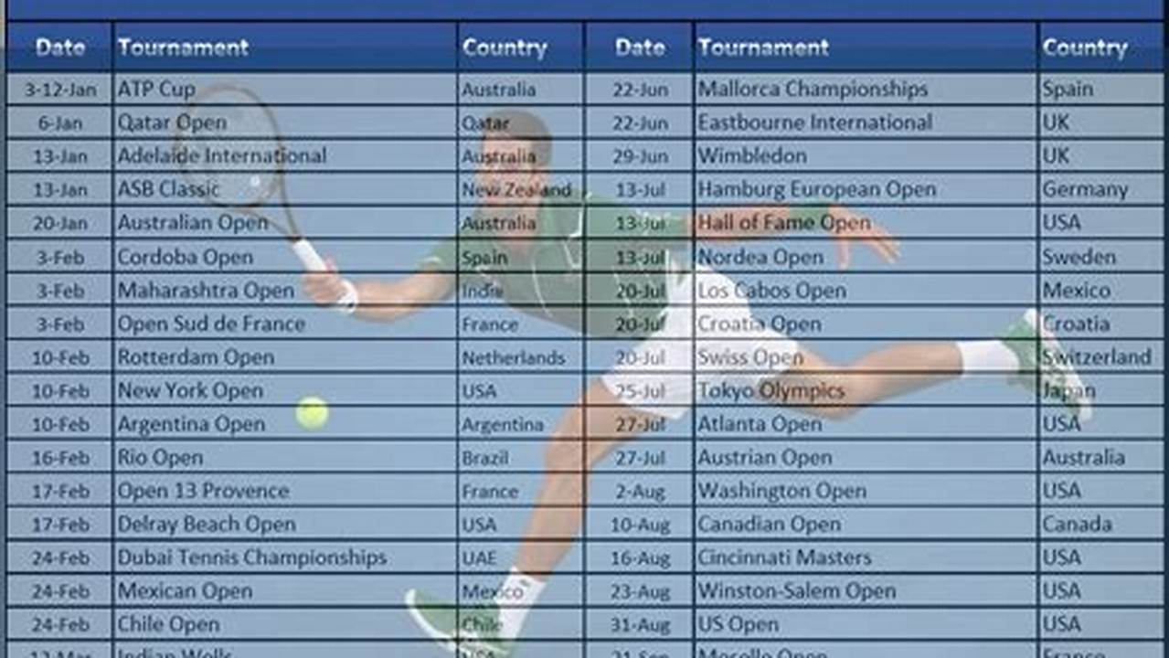 Tennis Major Schedule 2024