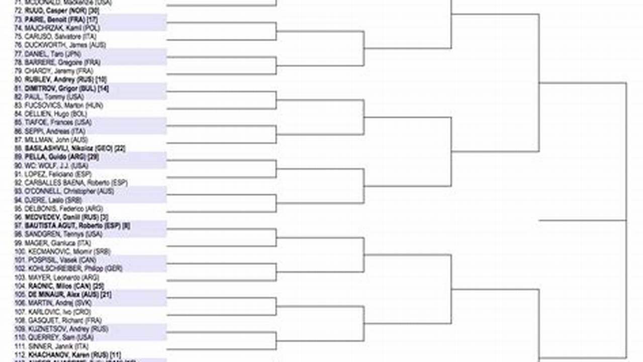 Tennis Open 2024 Schedule