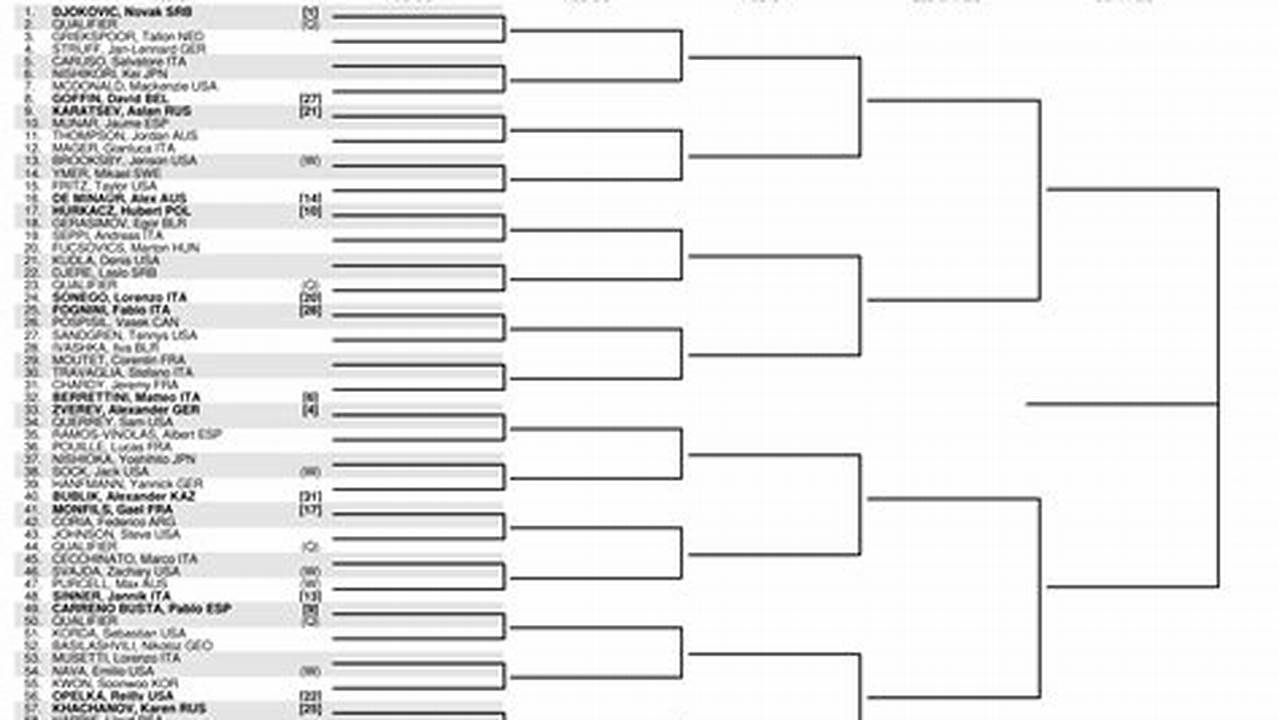 Tennis Us Open 2024 Draws