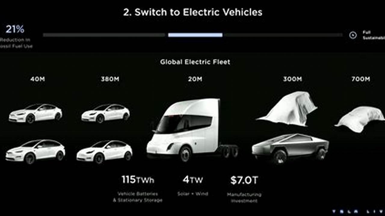 Tesla Investor Day 2024 Slides