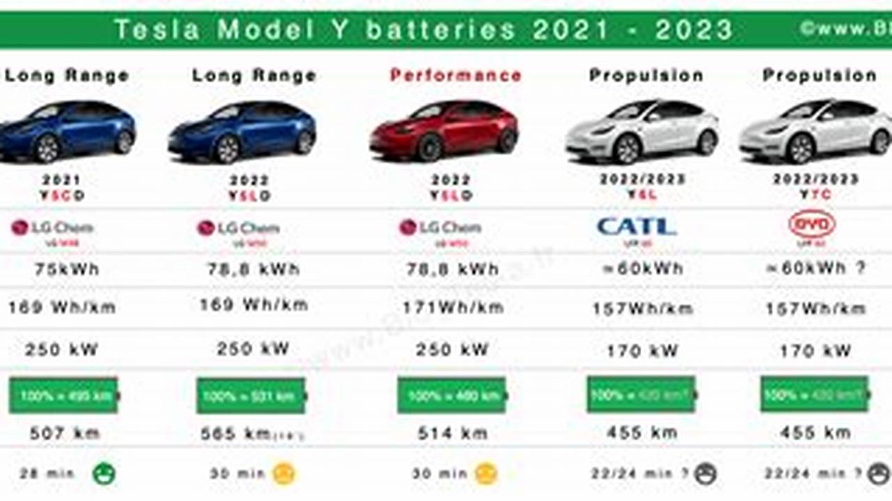 Tesla Model Y Battery Capacity 2024