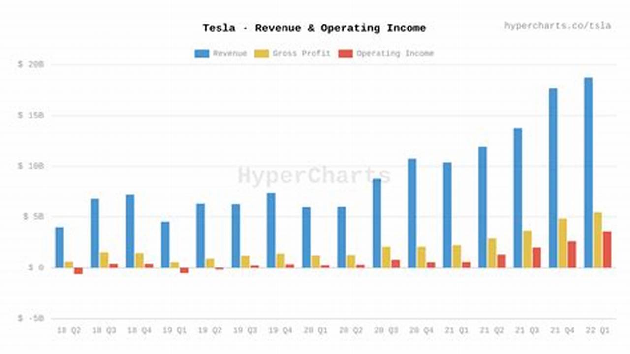 Tesla Q1 Earnings 2024 Estimates Meaning