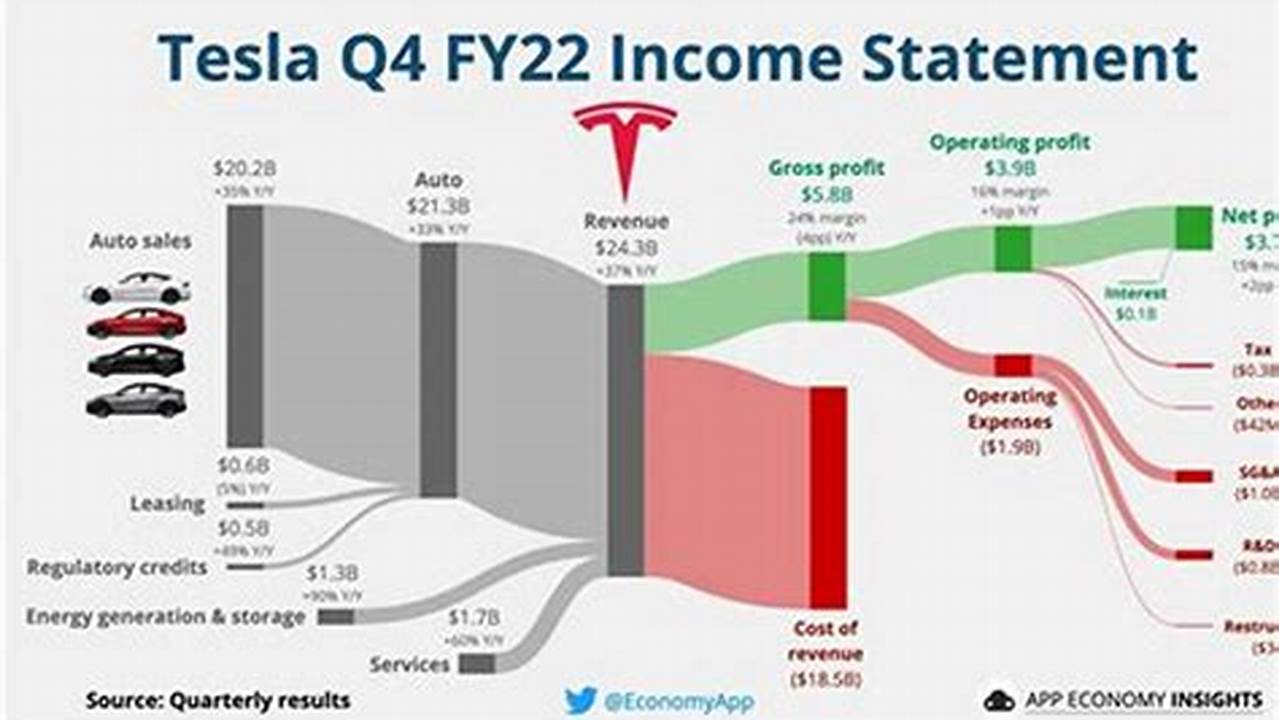 Tesla Q2 Earnings 2024