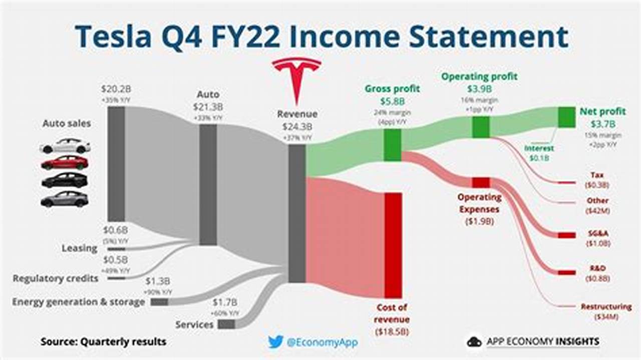 Tesla Q4 2024 Earnings Report