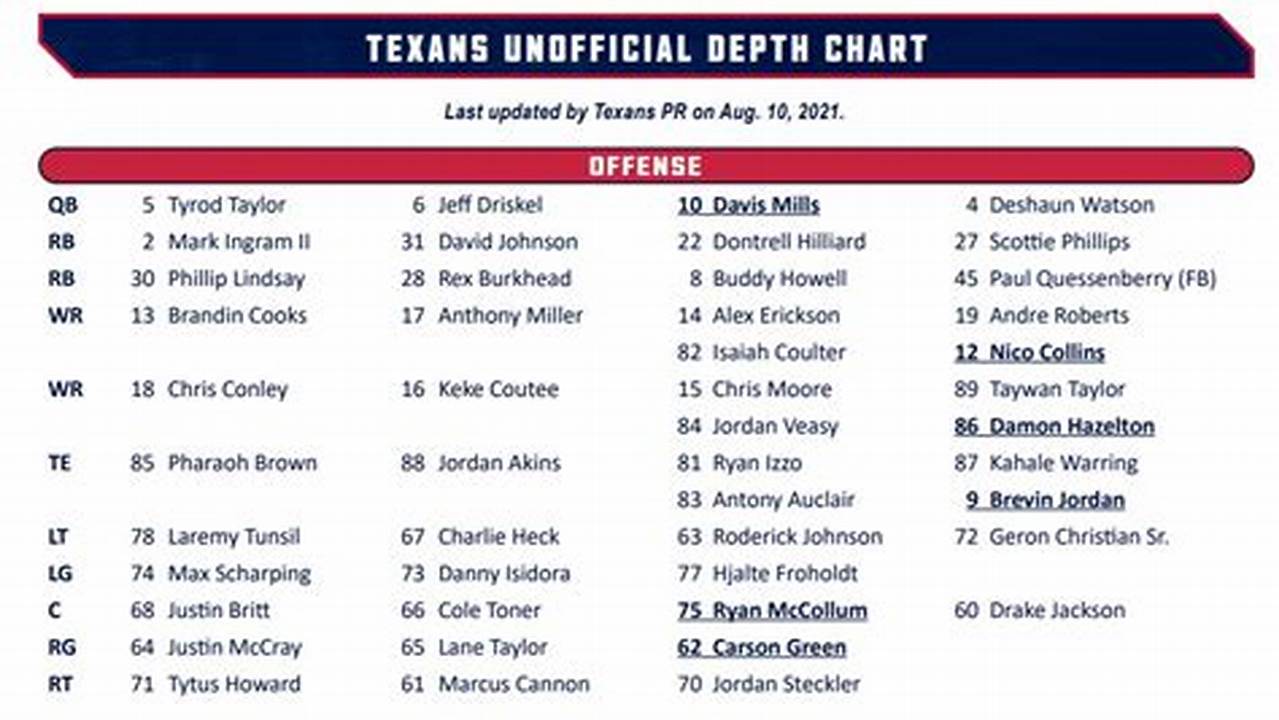 Texans Wr Depth Chart 2024