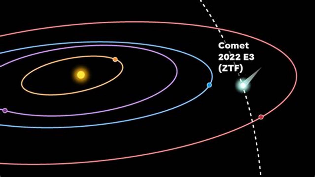 Texas Comet 2024