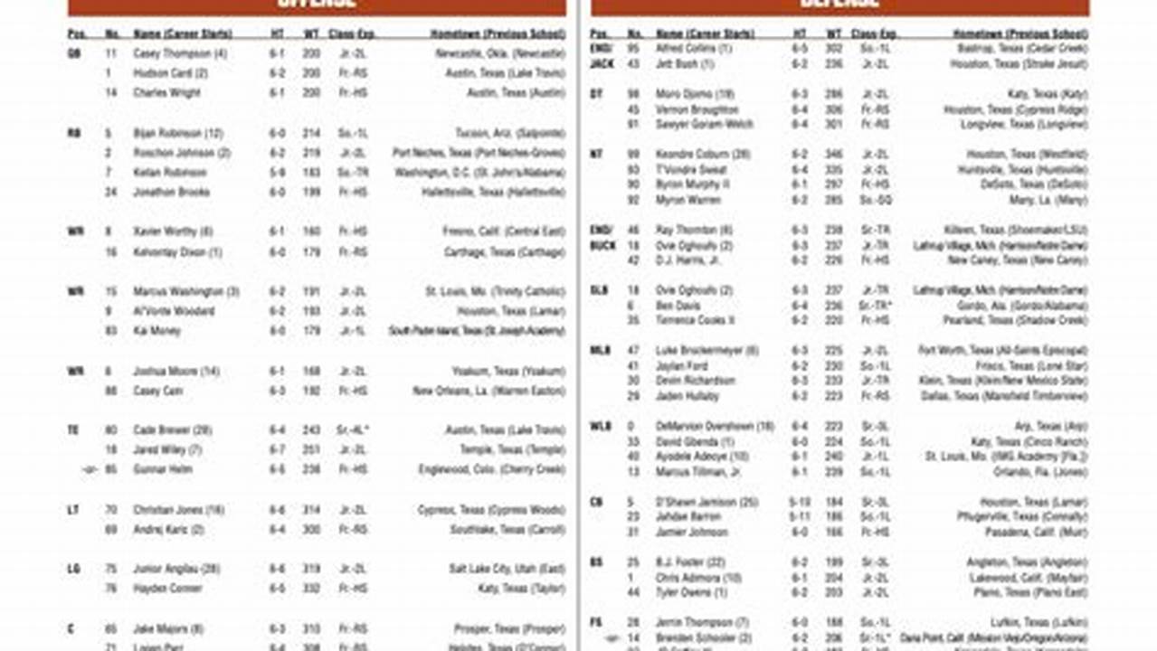 Texas Longhorn Depth Chart 2024