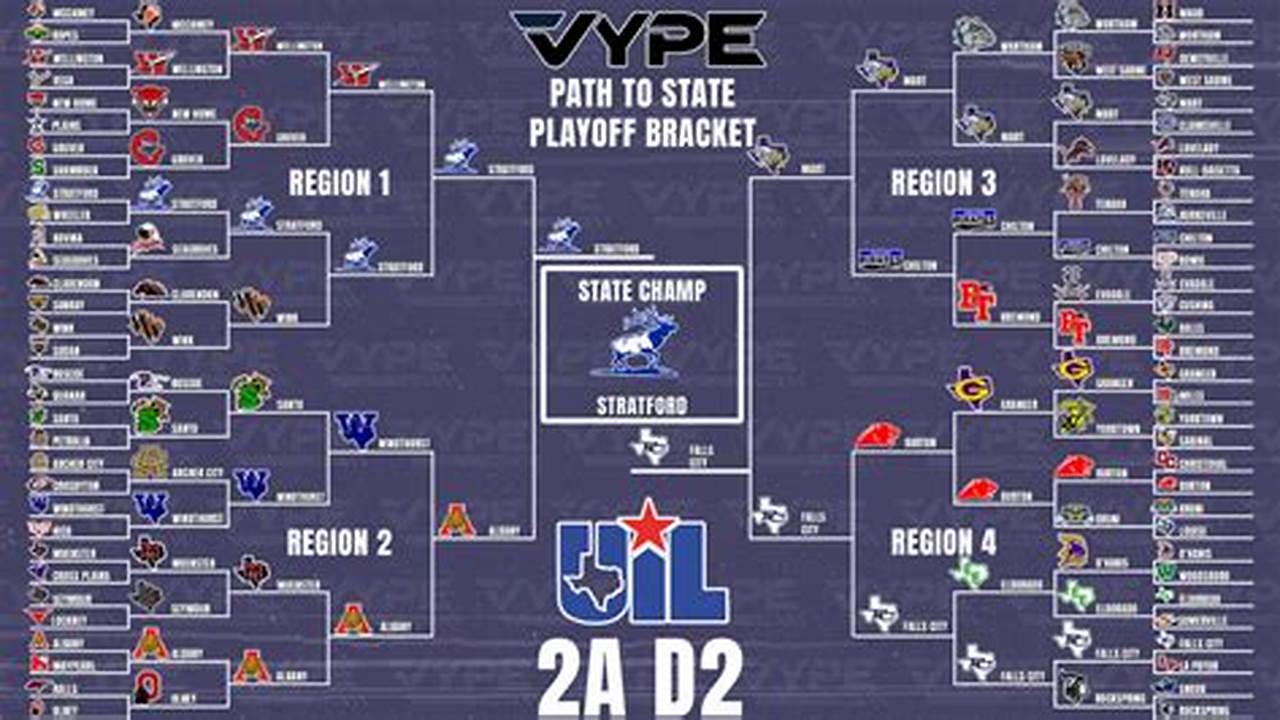 Texas Uil Basketball Playoff Bracket 2024